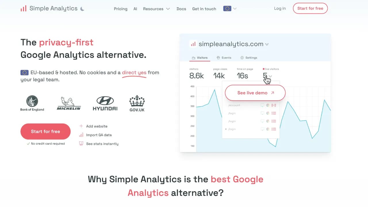 AI-Powered Analytics Dashboard